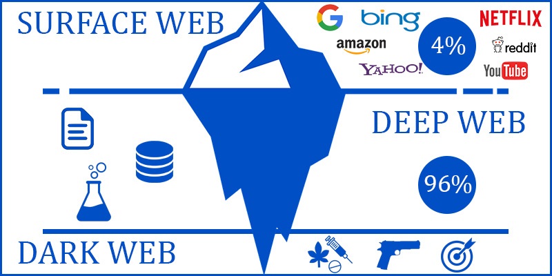 Co Je To Deep Web 1