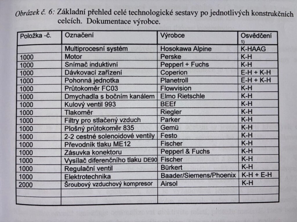 Automatický tryskací mlýn AFG 100 s kompletním příslušenstvím pro průmyslové použití.