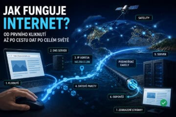 Jak funguje internet? Fascinující cesta jednoho kliknutí!